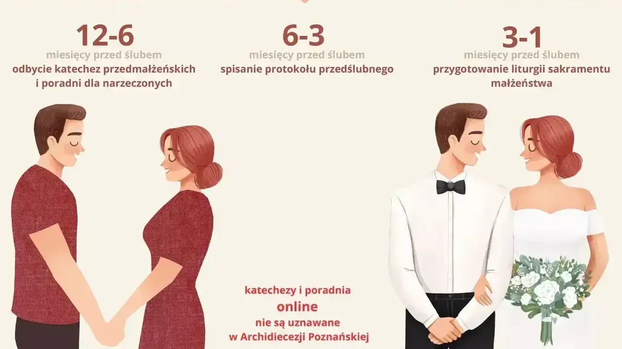 Od narzeczeństwa do małżeństwa: etapy przygotowań do ślubu, w tym katechezy i spisanie protokołu.