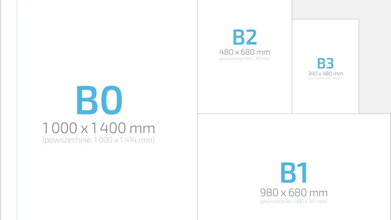 Porównanie rozmiarów papieru: B0, B1 (980x680 mm), B2, B3. Idealne wymiary kartki B1 do druku.