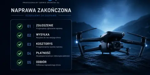 Profesjonalny serwis DJI oferuje naprawę drona. Proces obejmuje zgłoszenie, wysyłkę, kosztorys, płatność i odbiór.