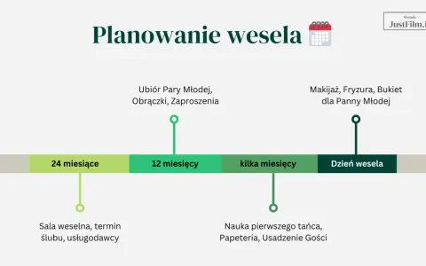 Jak zaplanować ślub: oś czasu z zadaniami od 24 miesięcy do dnia wesela, obejmująca salę, stroje, makijaż i naukę tańca.