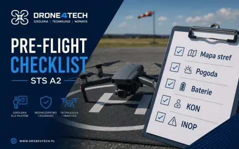 Lista kontrolna przed lotem drona: mapa stref, pogoda, baterie, KON, INOP. Dron gotowy do startu.