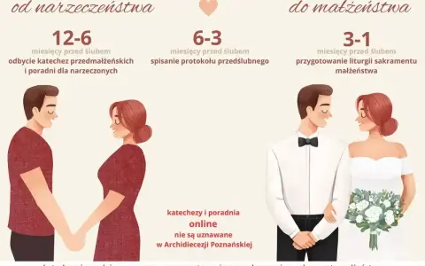 Od narzeczeństwa do małżeństwa: etapy przygotowań do ślubu, w tym katechezy i spisanie protokołu.