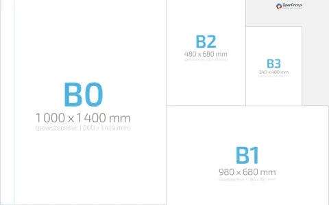 Porównanie rozmiarów papieru: B0, B1 (980x680 mm), B2, B3. Idealne wymiary kartki B1 do druku.