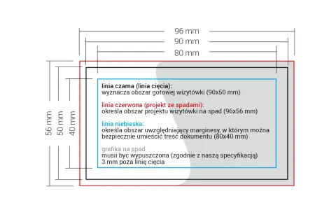 Schemat wizytówki z wymiarami: linia czarna (cięcie), czerwona (spady), niebieska (bezpieczny obszar). Idealne dpi do druku.