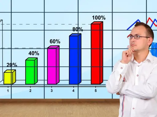Mężczyzna zastanawia się nad danymi z wykresu. Histogram pokazuje wzrost od 20% do 100%.