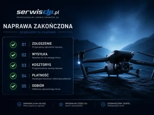 Profesjonalny serwis DJI oferuje naprawę drona. Proces obejmuje zgłoszenie, wysyłkę, kosztorys, płatność i odbiór.