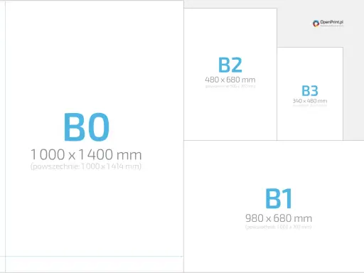 Porównanie rozmiarów papieru: B0, B1 (980x680 mm), B2, B3. Idealne wymiary kartki B1 do druku.