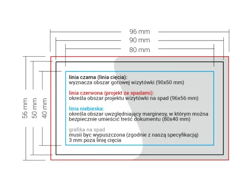 Schemat wizytówki z wymiarami: linia czarna (cięcie), czerwona (spady), niebieska (bezpieczny obszar). Idealne dpi do druku.