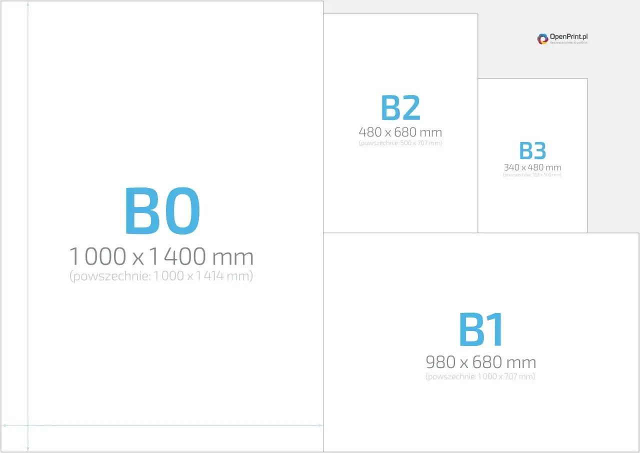 Por&oacute;wnanie formaty B i ich wymiary: B0 (1000x1400 mm), B2 (480x680 mm), B3 (340x480 mm), B1 (980x680 mm).